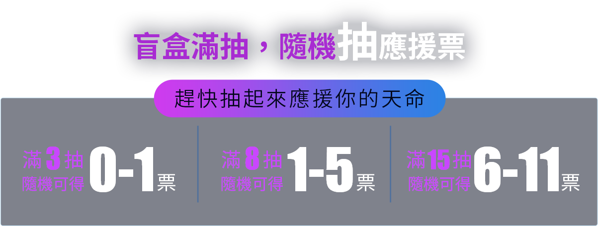 盲盒滿抽，隨機抽應援票