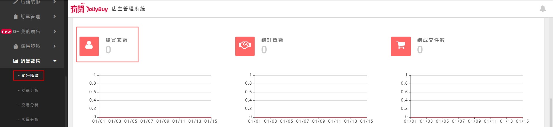 如何查看買家數